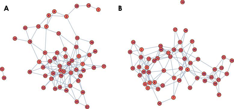 https://cdn.ncbi.nlm.nih.gov/pmc/blobs/1295/11874778/150c7d4f8507/40168_2025_2041_Fig4_HTML.jpg