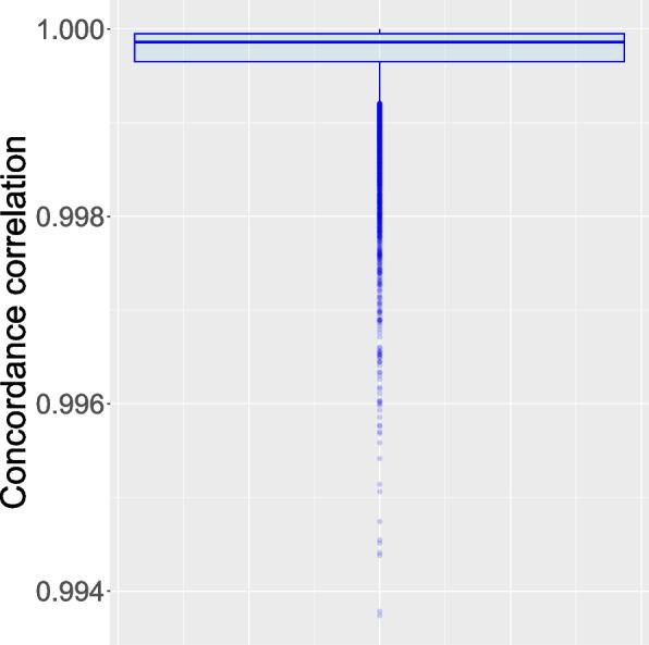 https://cdn.ncbi.nlm.nih.gov/pmc/blobs/1295/11874778/909f9cc6b3c9/40168_2025_2041_Fig13_HTML.jpg