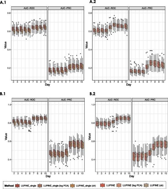 https://cdn.ncbi.nlm.nih.gov/pmc/blobs/1295/11874778/ac89fb6e9ee4/40168_2025_2041_Fig20_HTML.jpg