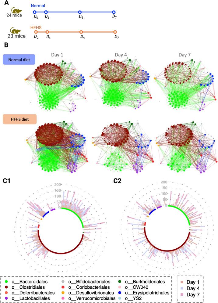 https://cdn.ncbi.nlm.nih.gov/pmc/blobs/1295/11874778/bdc1d76ca455/40168_2025_2041_Fig8_HTML.jpg