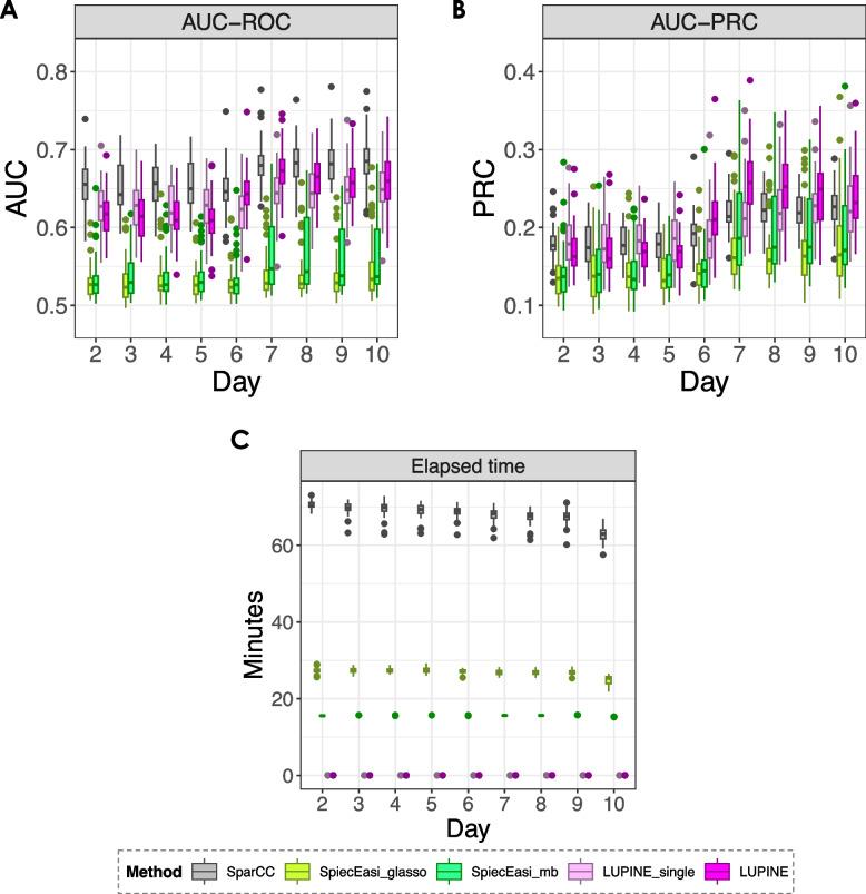 https://cdn.ncbi.nlm.nih.gov/pmc/blobs/1295/11874778/e250411e6578/40168_2025_2041_Fig5_HTML.jpg