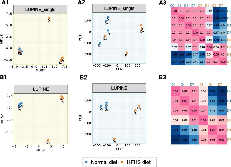 https://cdn.ncbi.nlm.nih.gov/pmc/blobs/1295/11874778/f87896e4b9dc/40168_2025_2041_Fig7_HTML.jpg
