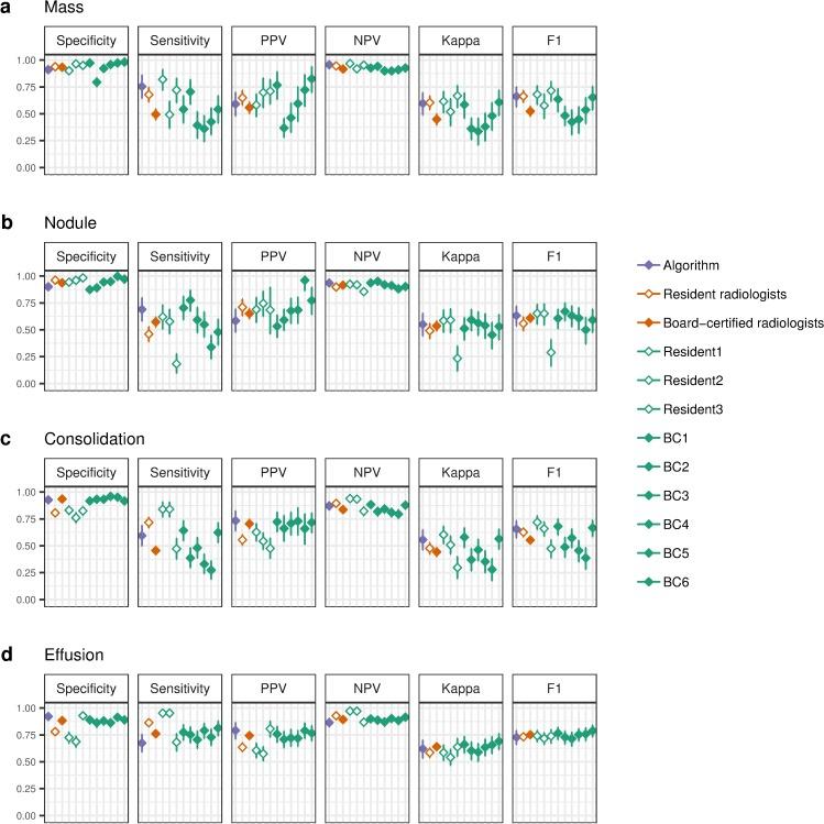 https://cdn.ncbi.nlm.nih.gov/pmc/blobs/1295/6245676/4a868d0bd283/pmed.1002686.g002.jpg