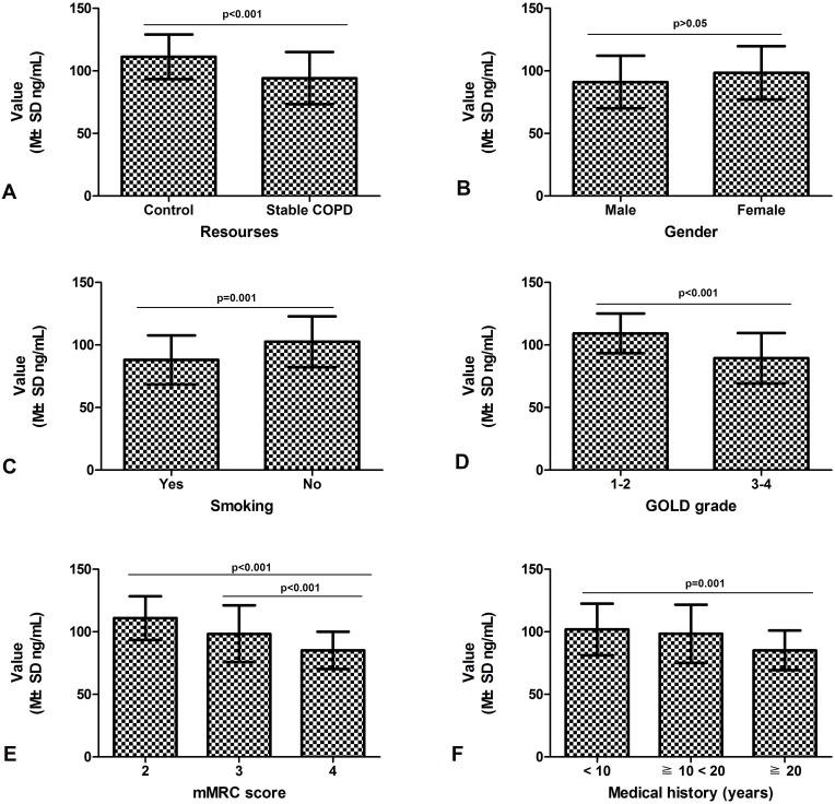 https://cdn.ncbi.nlm.nih.gov/pmc/blobs/1295/7060081/63a8f2065347/COPD-15-461-g0001.jpg