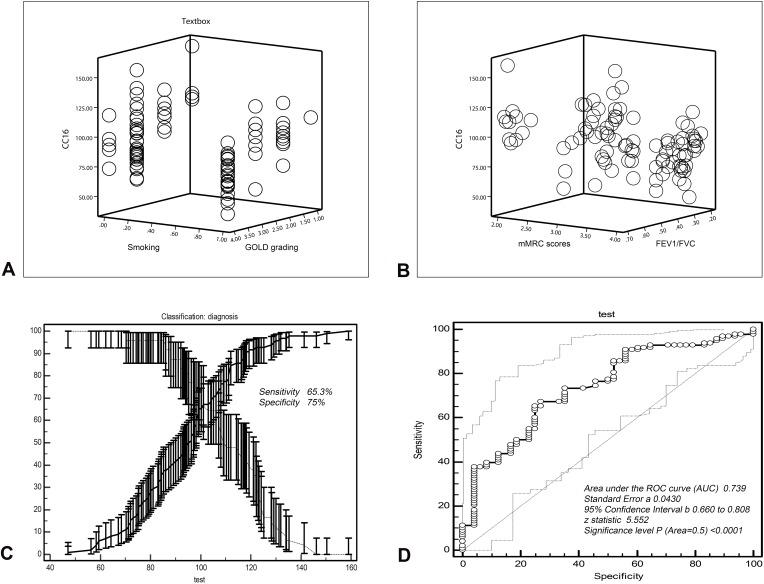 https://cdn.ncbi.nlm.nih.gov/pmc/blobs/1295/7060081/6c6e84c81fa9/COPD-15-461-g0003.jpg