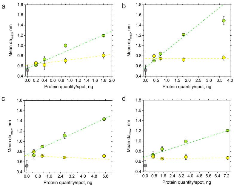 https://cdn.ncbi.nlm.nih.gov/pmc/blobs/1296/10813746/c36ebe0ebd38/biosensors-14-00043-g004.jpg