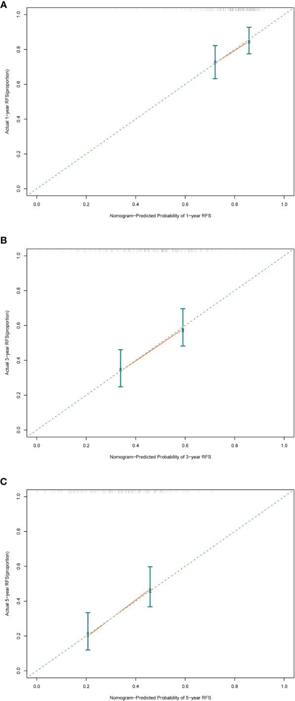 https://cdn.ncbi.nlm.nih.gov/pmc/blobs/1296/11165108/63cfc306bc88/fimmu-15-1409443-g007.jpg