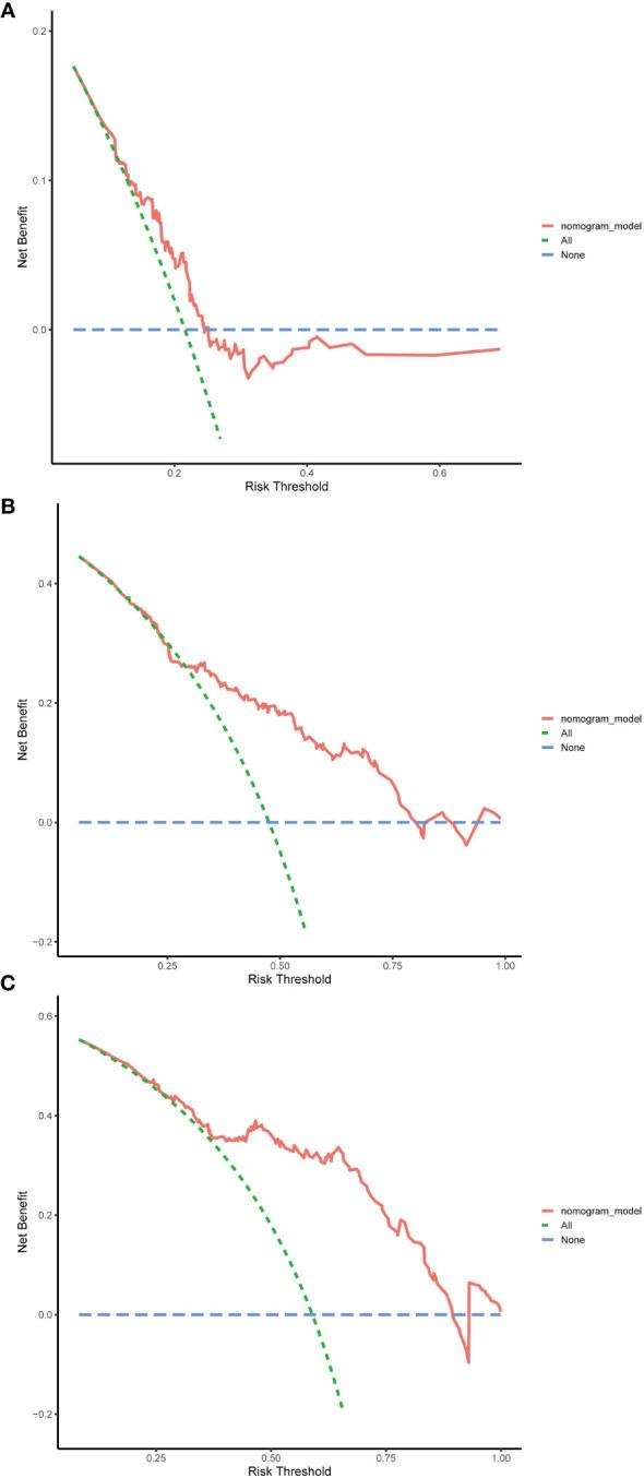 https://cdn.ncbi.nlm.nih.gov/pmc/blobs/1296/11165108/d2cdff23ebb8/fimmu-15-1409443-g008.jpg