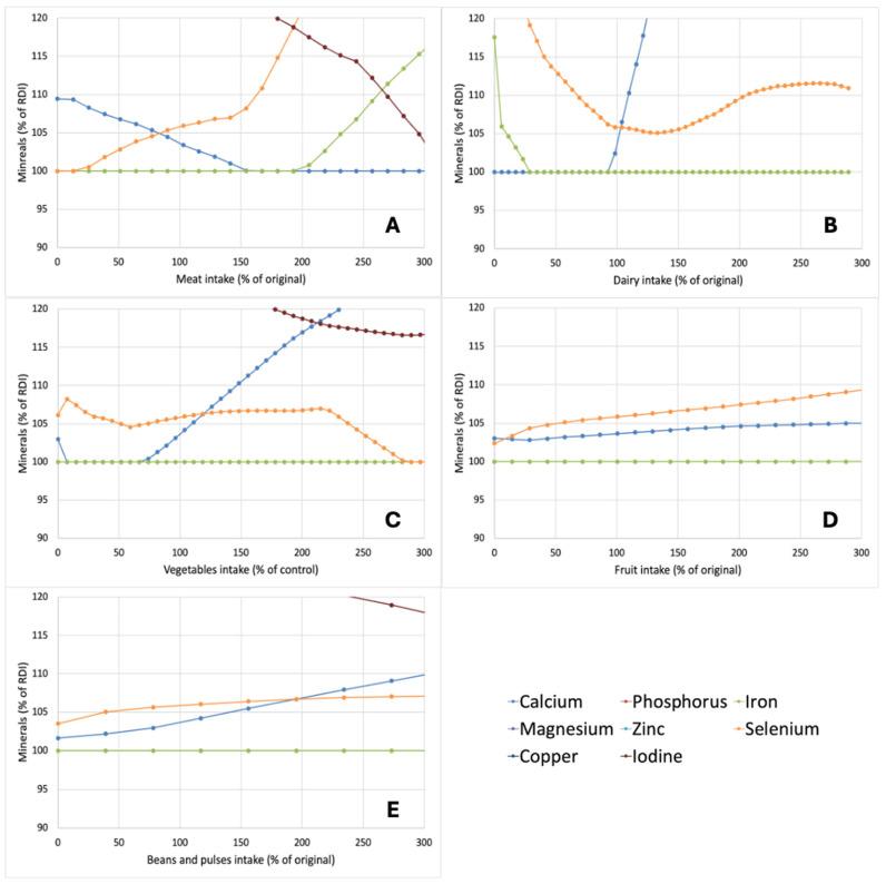 https://cdn.ncbi.nlm.nih.gov/pmc/blobs/1297/11767869/bc8557afbdc3/nutrients-17-00343-g004.jpg