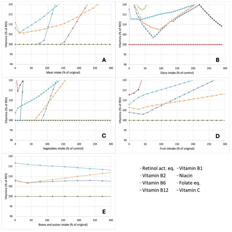 https://cdn.ncbi.nlm.nih.gov/pmc/blobs/1297/11767869/ce0b0ca1b8e4/nutrients-17-00343-g005.jpg