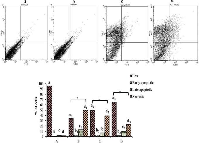 https://cdn.ncbi.nlm.nih.gov/pmc/blobs/1297/8591757/cdc2c79661fa/IJBMS-24-1087-g007.jpg