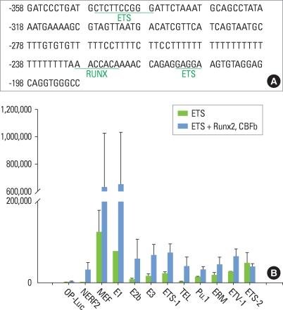 https://cdn.ncbi.nlm.nih.gov/pmc/blobs/1298/2872803/6e947bd0da1d/jpis-40-39-g001.jpg
