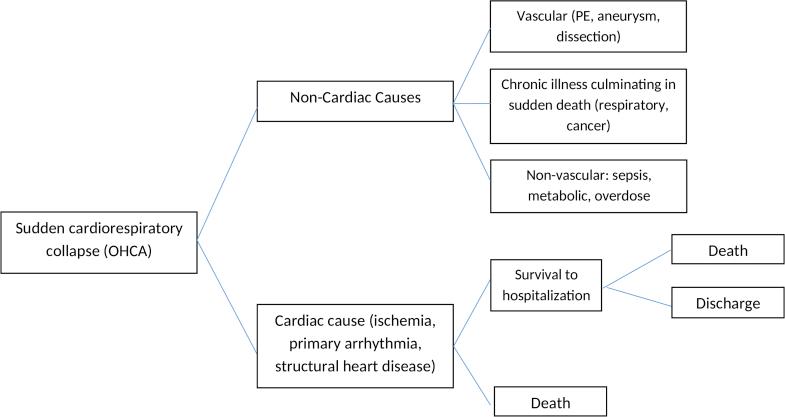 https://cdn.ncbi.nlm.nih.gov/pmc/blobs/1298/7063603/66f249236249/gr2.jpg