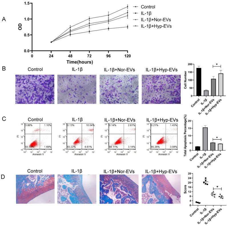 https://cdn.ncbi.nlm.nih.gov/pmc/blobs/1298/8875566/76cff938f8e5/membranes-12-00225-g003.jpg
