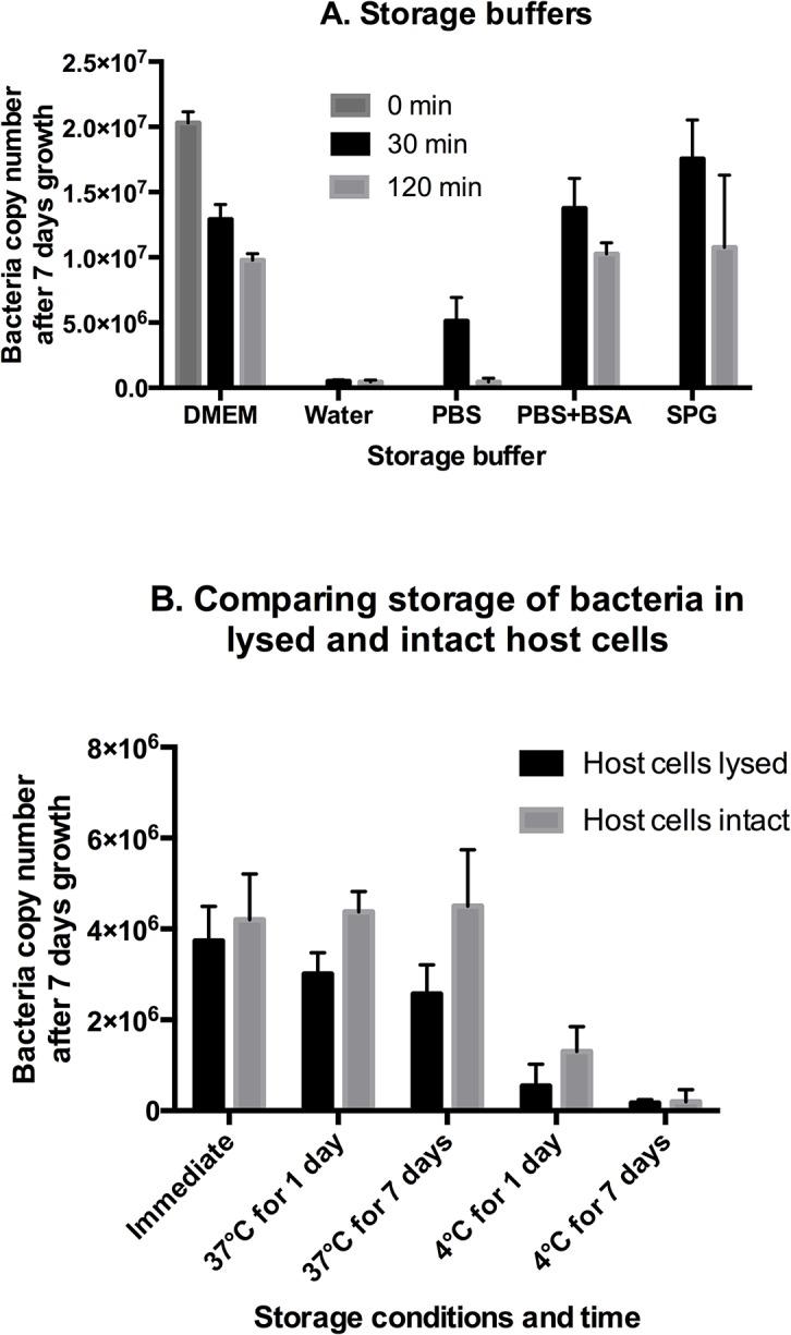 https://cdn.ncbi.nlm.nih.gov/pmc/blobs/1299/4552649/0d6828935613/pntd.0004009.g006.jpg