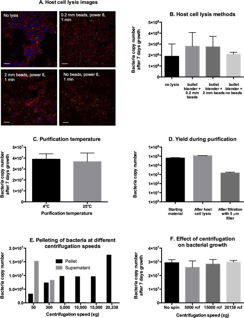 https://cdn.ncbi.nlm.nih.gov/pmc/blobs/1299/4552649/f2561bbef878/pntd.0004009.g005.jpg