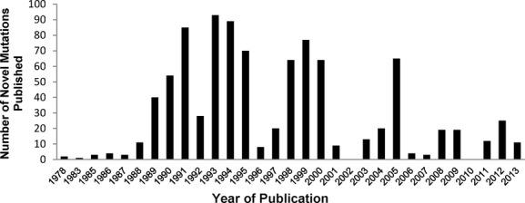 https://cdn.ncbi.nlm.nih.gov/pmc/blobs/129c/3865591/08bb6a0866d4/mgg30001-0238-f1.jpg