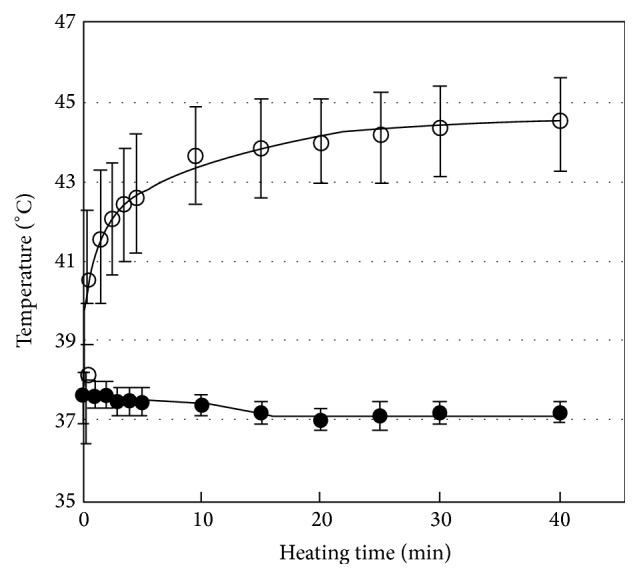 https://cdn.ncbi.nlm.nih.gov/pmc/blobs/129f/4884576/dbfd9a3db064/BRI2016-7840161.020.jpg