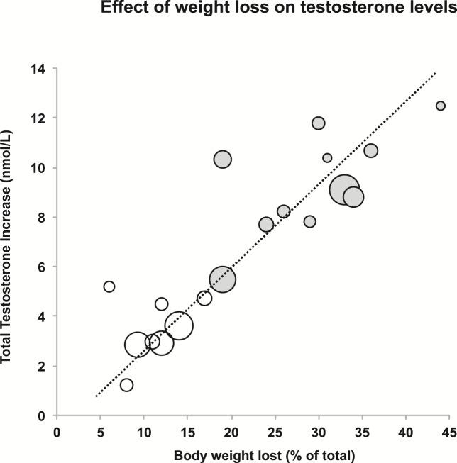 https://cdn.ncbi.nlm.nih.gov/pmc/blobs/129f/5477803/026b706e7c80/jc.2016-3580f2.jpg