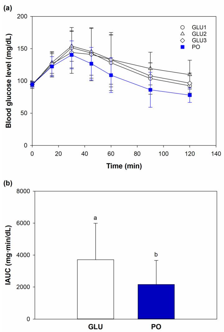 https://cdn.ncbi.nlm.nih.gov/pmc/blobs/12a0/10048268/d8697857e44b/foods-12-01268-g006.jpg