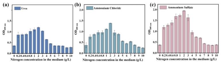 https://cdn.ncbi.nlm.nih.gov/pmc/blobs/12a0/12195778/f878f3de0e4d/microorganisms-13-01416-g002.jpg