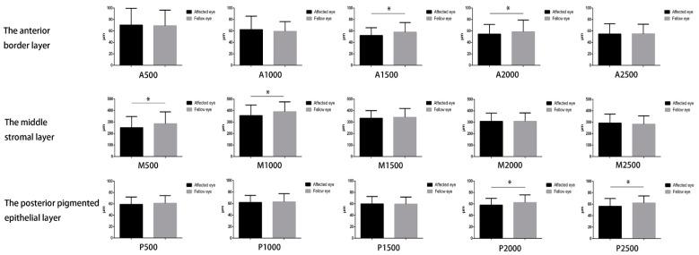 https://cdn.ncbi.nlm.nih.gov/pmc/blobs/12a0/9655842/a97e456c79b4/jcm-11-06484-g003.jpg