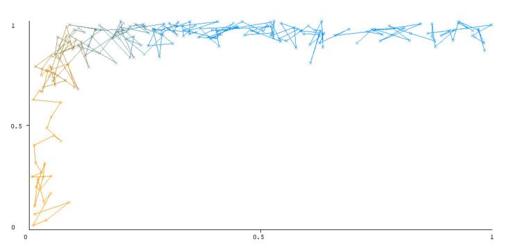 https://cdn.ncbi.nlm.nih.gov/pmc/blobs/12a1/9324493/1d0120db0a2c/sensors-22-05247-g004.jpg