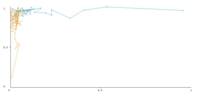 https://cdn.ncbi.nlm.nih.gov/pmc/blobs/12a1/9324493/50aa11180141/sensors-22-05247-g007.jpg