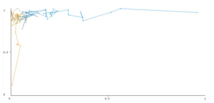 https://cdn.ncbi.nlm.nih.gov/pmc/blobs/12a1/9324493/5637f9b70a3a/sensors-22-05247-g008.jpg