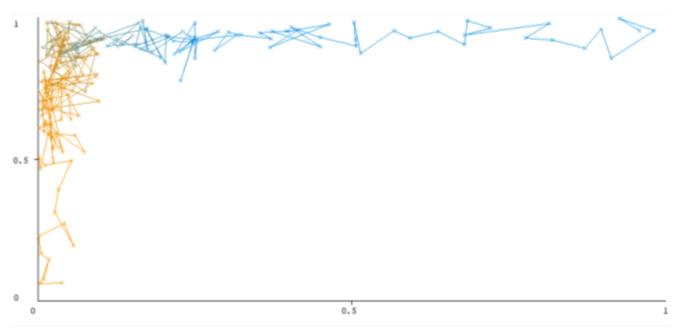 https://cdn.ncbi.nlm.nih.gov/pmc/blobs/12a1/9324493/6675809ba02b/sensors-22-05247-g005.jpg