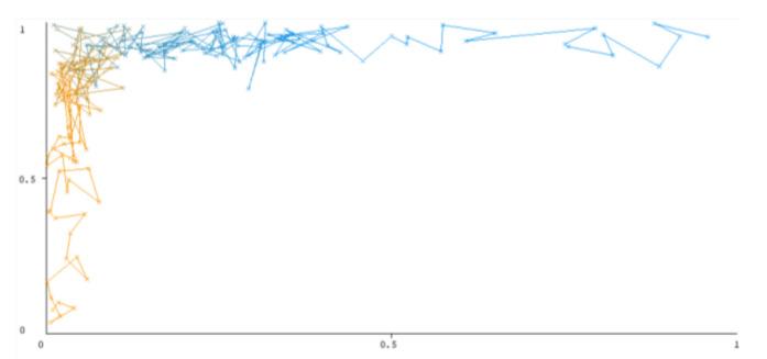 https://cdn.ncbi.nlm.nih.gov/pmc/blobs/12a1/9324493/7ea19c12cb65/sensors-22-05247-g006.jpg