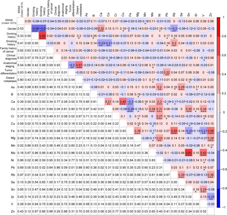 https://cdn.ncbi.nlm.nih.gov/pmc/blobs/12a5/10266256/6ec4c70e46f5/jcav14p1486g003.jpg