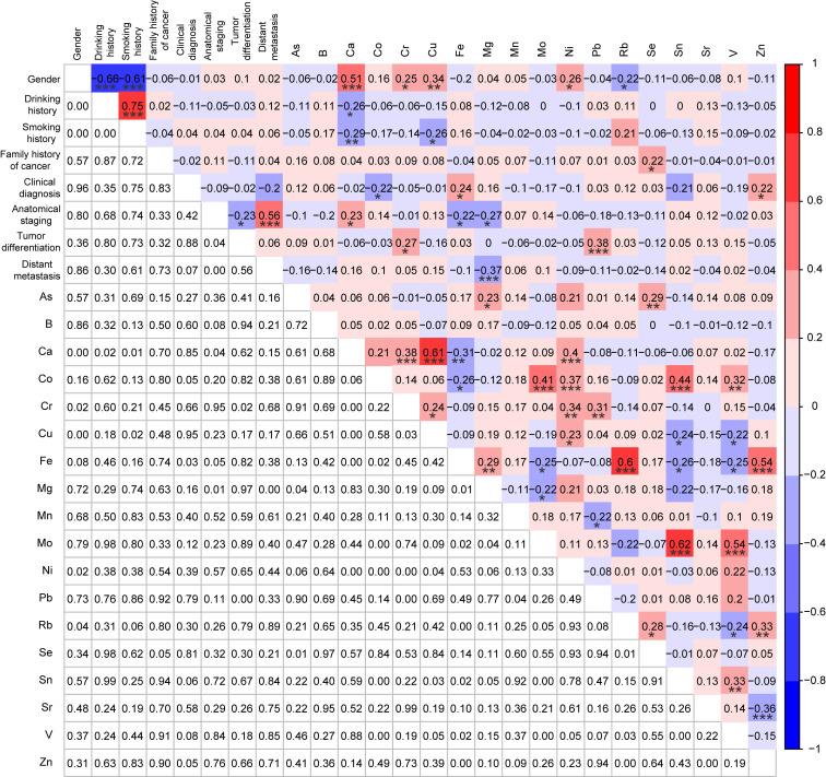 https://cdn.ncbi.nlm.nih.gov/pmc/blobs/12a5/10266256/b622fe1a06ac/jcav14p1486g004.jpg