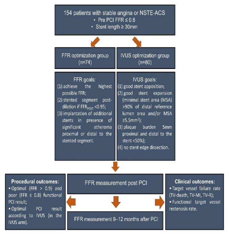 https://cdn.ncbi.nlm.nih.gov/pmc/blobs/12a8/10528528/2782051e2a6f/diagnostics-13-02921-g001.jpg