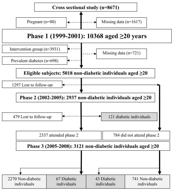 https://cdn.ncbi.nlm.nih.gov/pmc/blobs/12a8/2876156/b5169b865bc7/1476-511X-9-45-1.jpg
