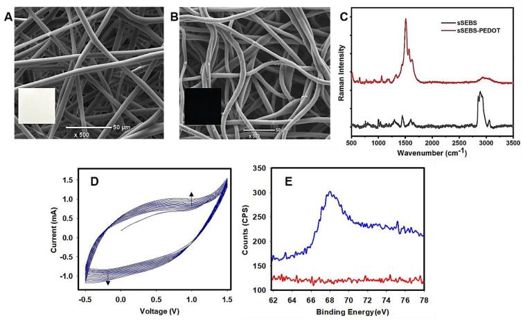 https://cdn.ncbi.nlm.nih.gov/pmc/blobs/12af/9775683/71b06ea09846/biosensors-12-01143-g002.jpg