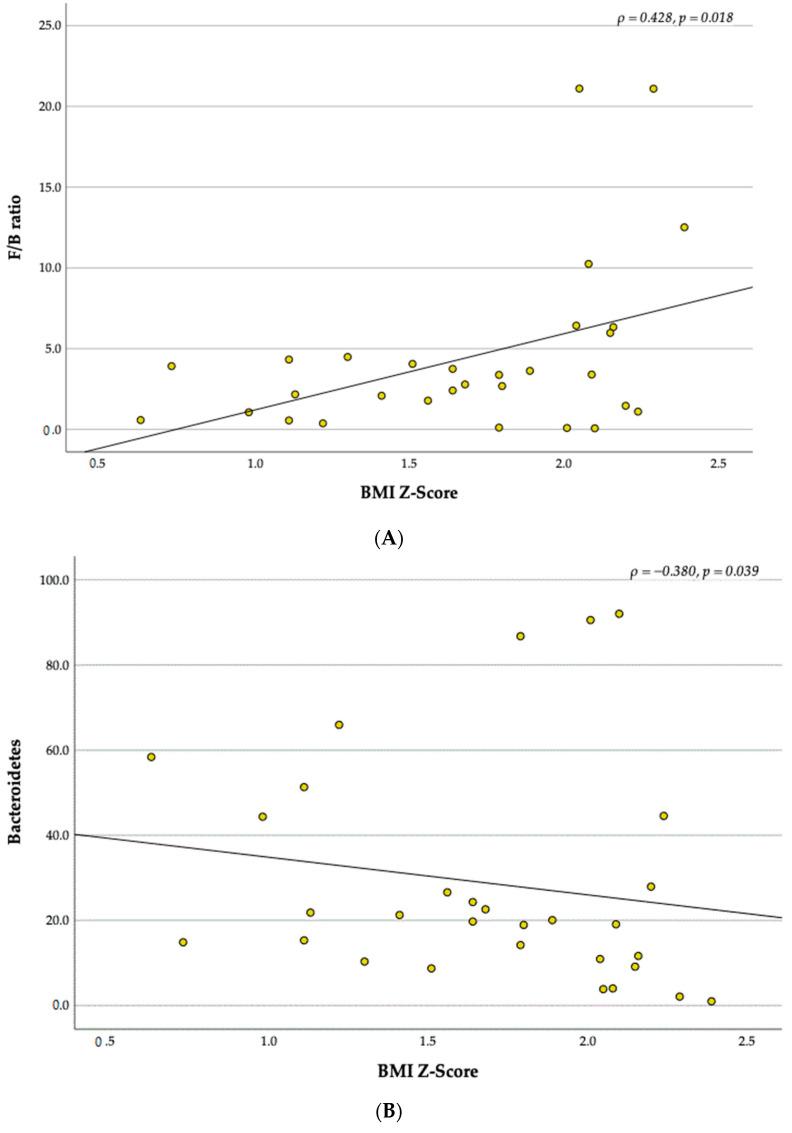 https://cdn.ncbi.nlm.nih.gov/pmc/blobs/12b0/10378599/098211e7b965/children-10-01242-g007.jpg
