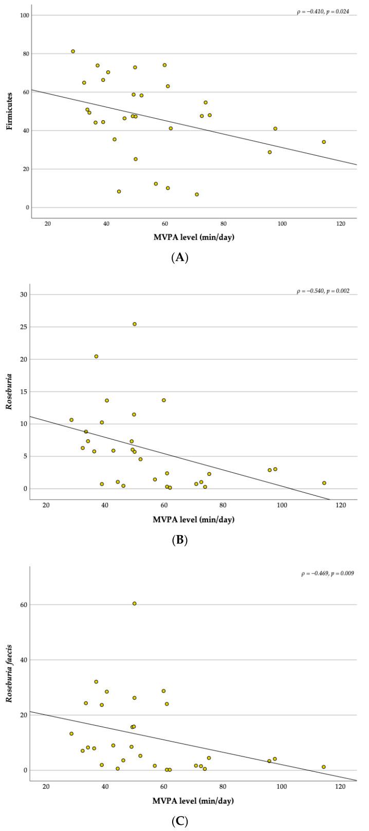 https://cdn.ncbi.nlm.nih.gov/pmc/blobs/12b0/10378599/38f04f096549/children-10-01242-g008a.jpg