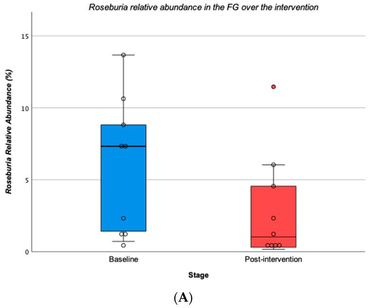 https://cdn.ncbi.nlm.nih.gov/pmc/blobs/12b0/10378599/5cd3b2eef17a/children-10-01242-g005a.jpg