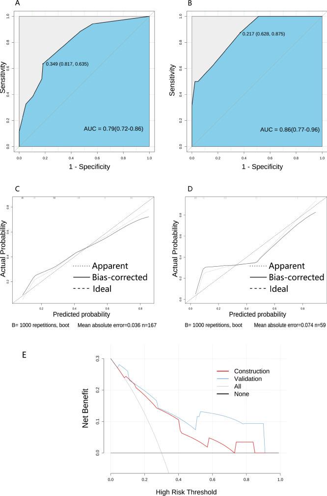 https://cdn.ncbi.nlm.nih.gov/pmc/blobs/12b0/11720331/72a68774c788/12885_2025_13427_Fig3_HTML.jpg