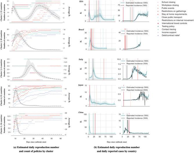 https://cdn.ncbi.nlm.nih.gov/pmc/blobs/12b0/8155190/0f6d23740d8f/41598_2021_90347_Fig2_HTML.jpg