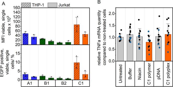 https://cdn.ncbi.nlm.nih.gov/pmc/blobs/12b1/11323007/54322ca9546c/bm4c00007_0007.jpg