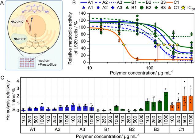 https://cdn.ncbi.nlm.nih.gov/pmc/blobs/12b1/11323007/c4b2991de119/bm4c00007_0003.jpg