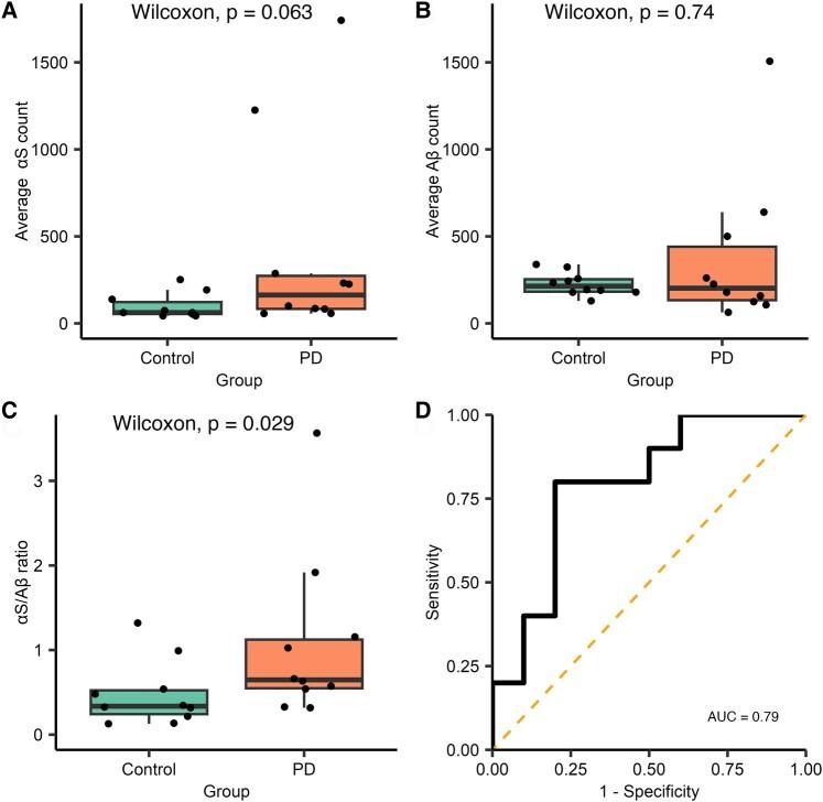 https://cdn.ncbi.nlm.nih.gov/pmc/blobs/12b3/11166177/aadb7049e031/fcae178f2.jpg