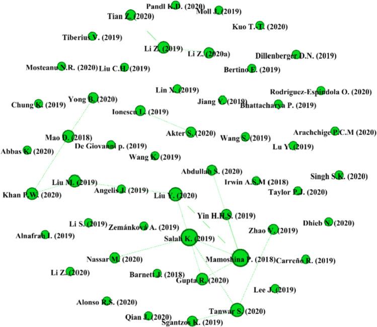 https://cdn.ncbi.nlm.nih.gov/pmc/blobs/12b3/9005027/830bdb693436/10796_2022_10279_Fig3_HTML.jpg