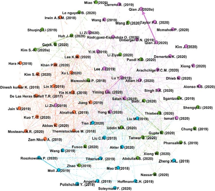 https://cdn.ncbi.nlm.nih.gov/pmc/blobs/12b3/9005027/ef0ffdeec961/10796_2022_10279_Fig5_HTML.jpg