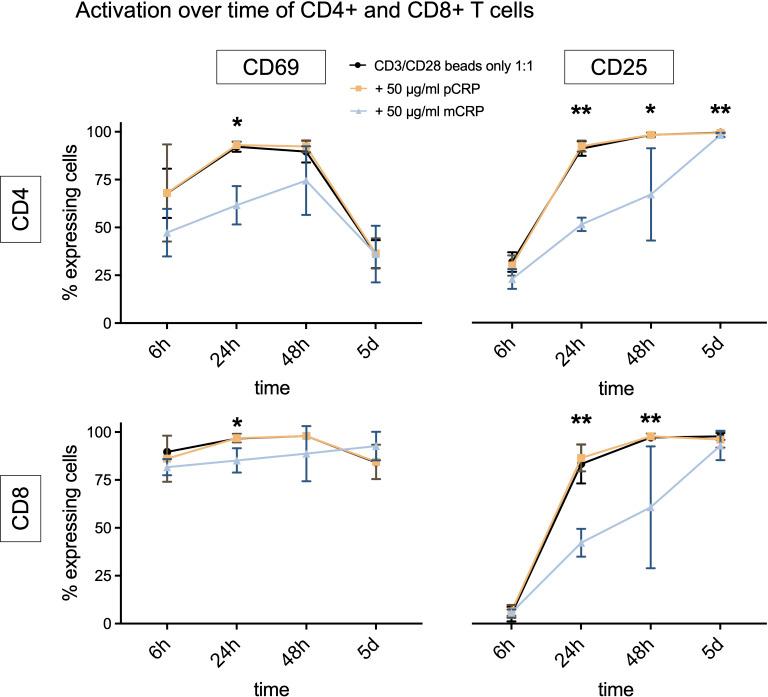 https://cdn.ncbi.nlm.nih.gov/pmc/blobs/12b5/12313514/e6f1ae05037d/fimmu-16-1622865-g003.jpg
