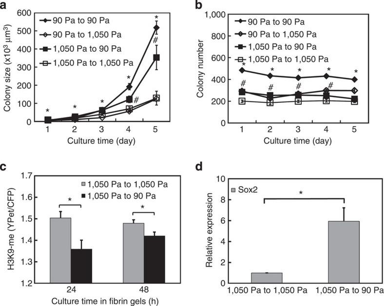 https://cdn.ncbi.nlm.nih.gov/pmc/blobs/12ba/4143921/c6c5d71b2aea/ncomms5619-f8.jpg