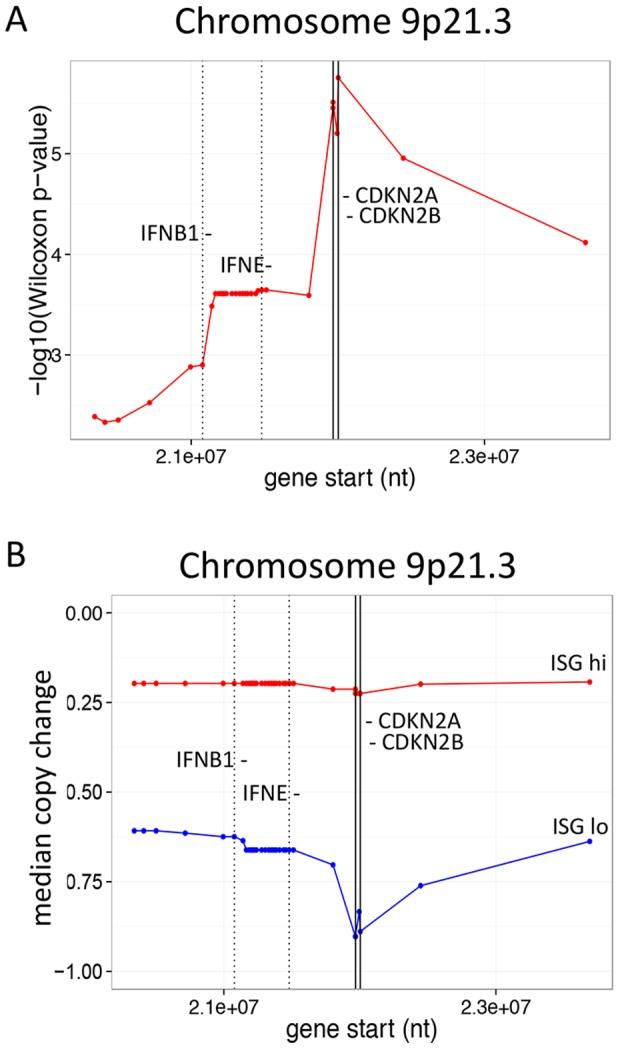 https://cdn.ncbi.nlm.nih.gov/pmc/blobs/12bc/4196925/6eca1696c398/pone.0109760.g004.jpg