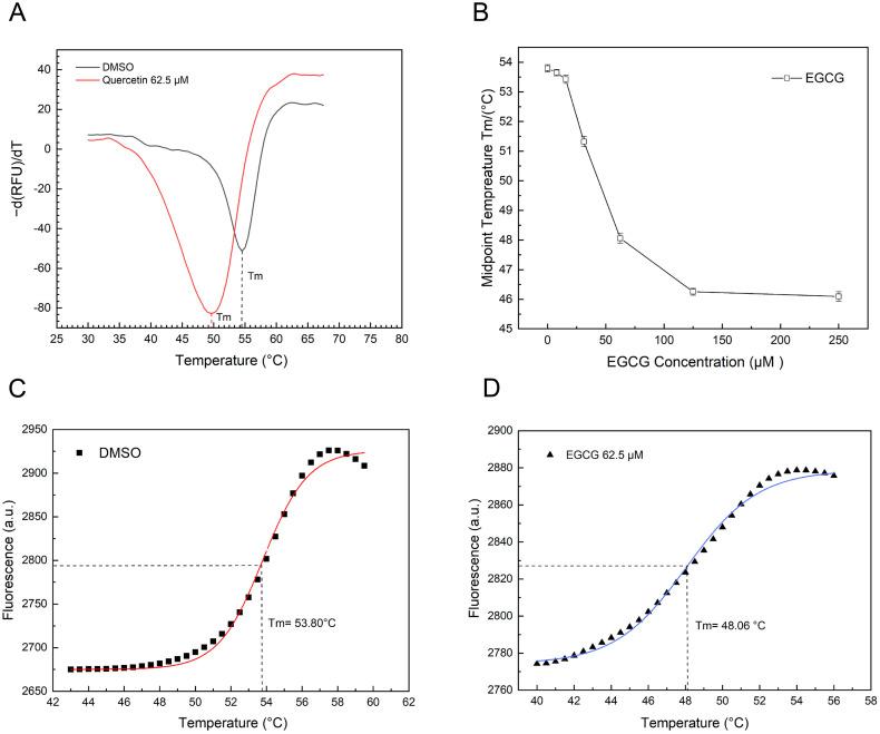 https://cdn.ncbi.nlm.nih.gov/pmc/blobs/12be/7859723/87fd8161594d/gr6_lrg.jpg